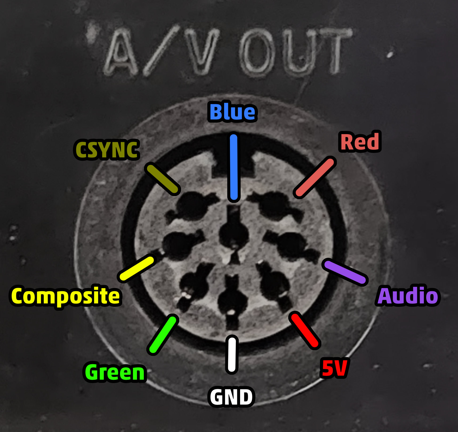 CleanRGB Install (Neo Geo AES) - RetroSix Wiki